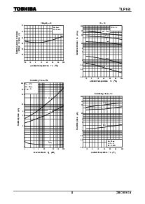 ͺ[name]Datasheet PDFļ8ҳ