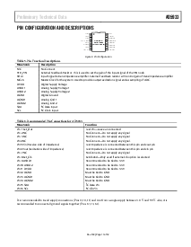 浏览型号AD5933的Datasheet PDF文件第11页