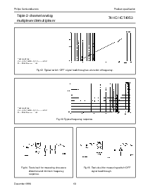 浏览型号74HC4053的Datasheet PDF文件第13页