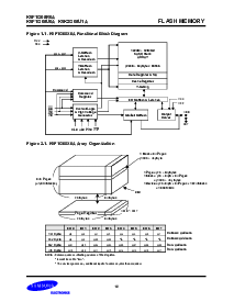 浏览型号K9F1G08U0A的Datasheet PDF文件第10页