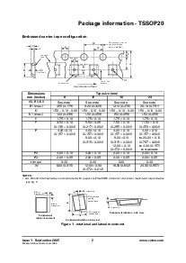 浏览型号TSSOP20的Datasheet PDF文件第2页