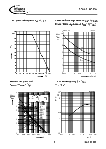 浏览型号BC847A的Datasheet PDF文件第5页