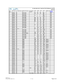 浏览型号EP1S10F484C5N的Datasheet PDF文件第2页