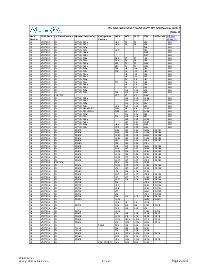 浏览型号EP1S10F484C5的Datasheet PDF文件第2页