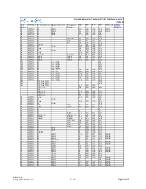 浏览型号EP1S10F484C5的Datasheet PDF文件第3页