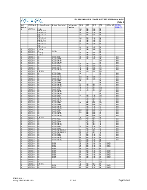浏览型号EP1S10F484C5N的Datasheet PDF文件第5页