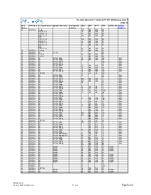 浏览型号EP1S10F484C5的Datasheet PDF文件第5页