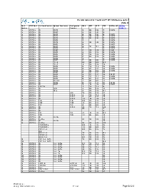 浏览型号EP1S10F484C5的Datasheet PDF文件第6页