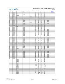 浏览型号EP1S10F484C5的Datasheet PDF文件第7页