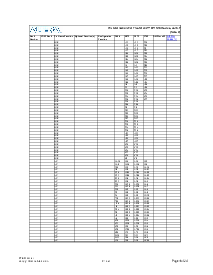 浏览型号EP1S10F484C5的Datasheet PDF文件第9页