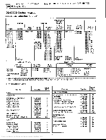 浏览型号CD4070BE的Datasheet PDF文件第2页