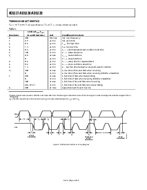 浏览型号AD5339ARM的Datasheet PDF文件第6页