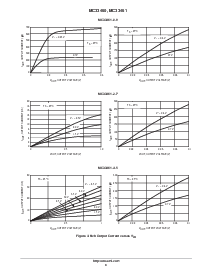 浏览型号MC33460SQ-09ATR的Datasheet PDF文件第8页