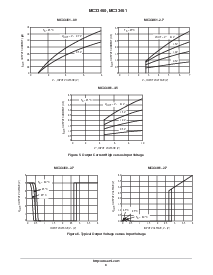 浏览型号MC33460SQ-09ATR的Datasheet PDF文件第9页