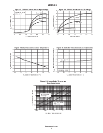 浏览型号MC33465N-09ATR的Datasheet PDF文件第5页