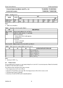 浏览型号TDA6509ATT的Datasheet PDF文件第11页