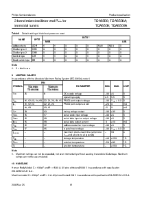 浏览型号TDA6509ATT的Datasheet PDF文件第12页