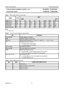 浏览型号TDA6509ATT的Datasheet PDF文件第9页
