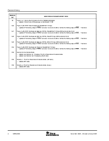 浏览型号TMS320VC5509AZHH的Datasheet PDF文件第4页