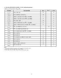 ͺ[name]Datasheet PDFļ8ҳ
