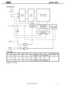 浏览型号UPD4416008G5-A15-9JF的Datasheet PDF文件第3页