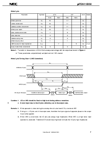 浏览型号UPD4416008G5-A15-9JF的Datasheet PDF文件第7页