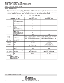 浏览型号TMS320C6711JA150的Datasheet PDF文件第6页
