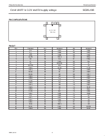 浏览型号SC28L198A1BE的Datasheet PDF文件第4页