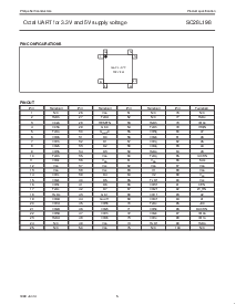 浏览型号SC28L198A1BE的Datasheet PDF文件第5页