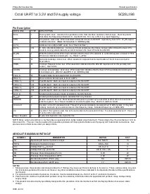 浏览型号SC28L198A1BE的Datasheet PDF文件第6页