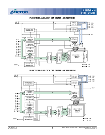 浏览型号MT4LC4M4A1DJ-6的Datasheet PDF文件第3页