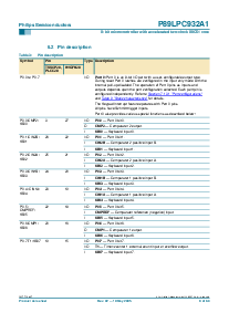 浏览型号P89LPC932A1FDH的Datasheet PDF文件第8页