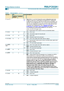 浏览型号P89LPC932A1FDH的Datasheet PDF文件第9页