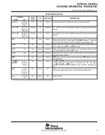 浏览型号SN75976A1DGGR的Datasheet PDF文件第3页