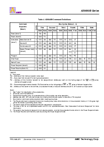 浏览型号A29040BL-70的Datasheet PDF文件第11页