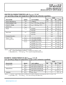 浏览型号A3209UA-LC的Datasheet PDF文件第3页
