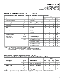 ͺ[name]Datasheet PDFļ3ҳ