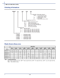 浏览型号A40MX02的Datasheet PDF文件第2页