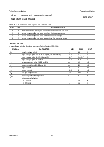 浏览型号TDA4680WP的Datasheet PDF文件第11页