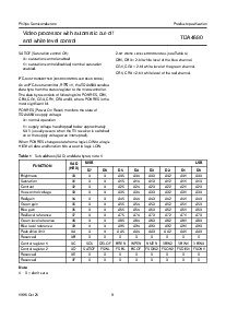 浏览型号TDA4680WP的Datasheet PDF文件第9页
