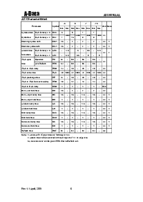 浏览型号ADS6616A4A-7.5的Datasheet PDF文件第6页