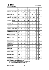 浏览型号ADS7608A4A-75的Datasheet PDF文件第6页