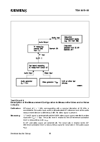 浏览型号TDA5670-5X的Datasheet PDF文件第15页