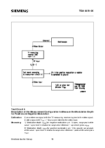 浏览型号TDA5670-5X的Datasheet PDF文件第16页