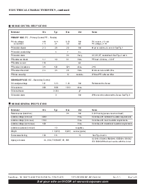 ����ͺ�[name]��Datasheet PDF�ļ���3ҳ
