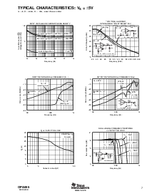 浏览型号OPA695IDBVT的Datasheet PDF文件第7页