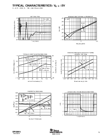 浏览型号OPA695IDR的Datasheet PDF文件第9页