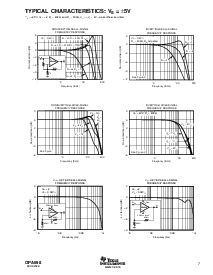 浏览型号OPA698ID的Datasheet PDF文件第7页