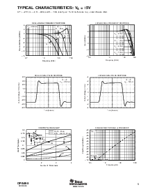 浏览型号OPA690IDR的Datasheet PDF文件第5页