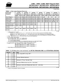 浏览型号SST39VF400A-70-4C-EK的Datasheet PDF文件第8页